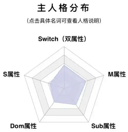 西檬之家ds关系是什么?你的支配臣服属性如何? 一